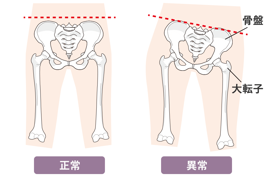 問題1